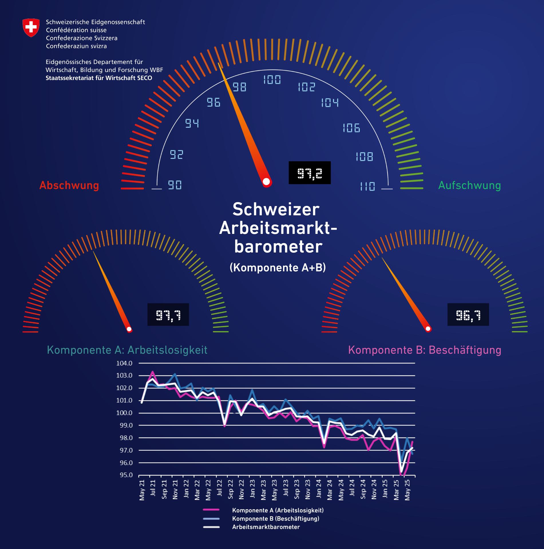 Arbeitsmarktbarometer_April 2025_DE
